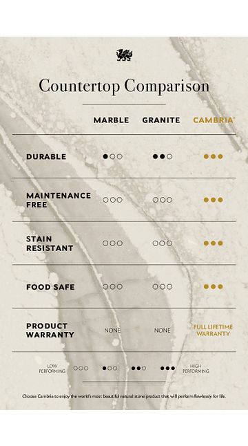 CA_281939_MI Material Comparison Chart_Digital_Final.jpg